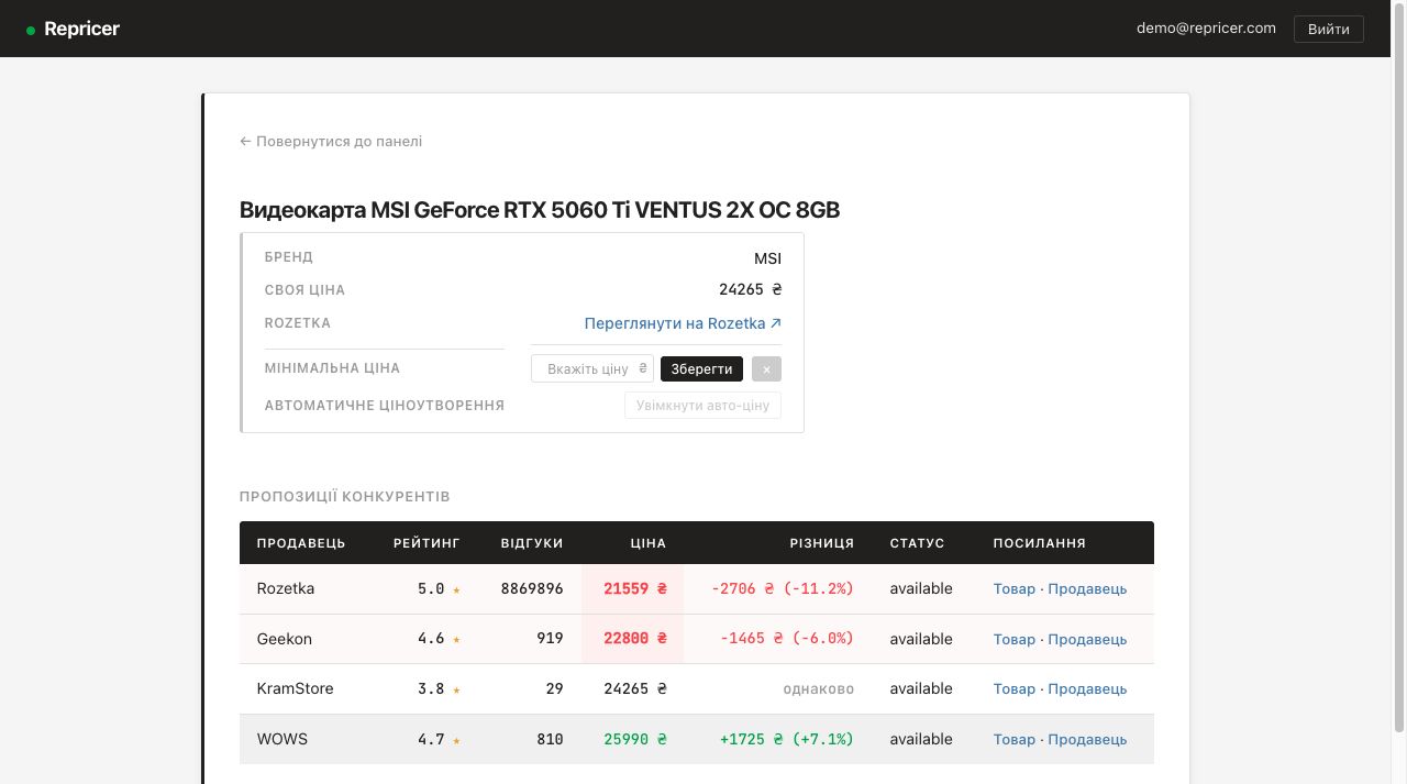 Деталі товару — пропозиції конкурентів з цінами та автоматичне ціноутворення